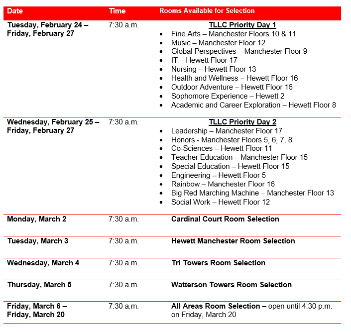 List of TLLC priority dates and times