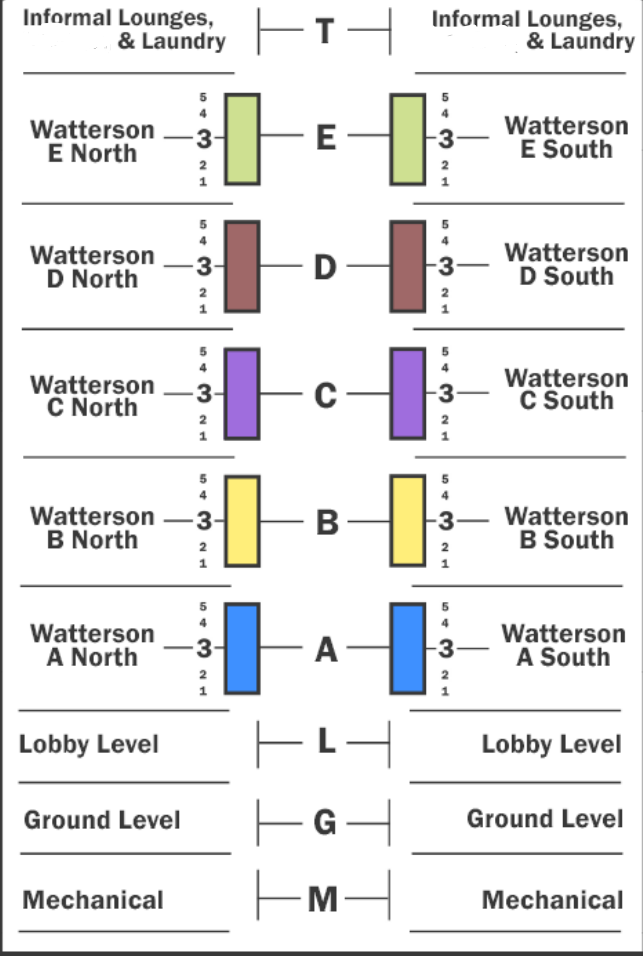 Watterson building breakdown